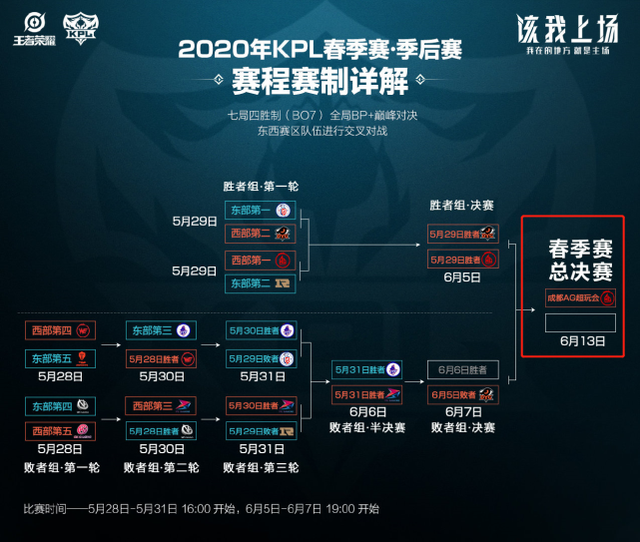 退一步卡点 退一步卡点