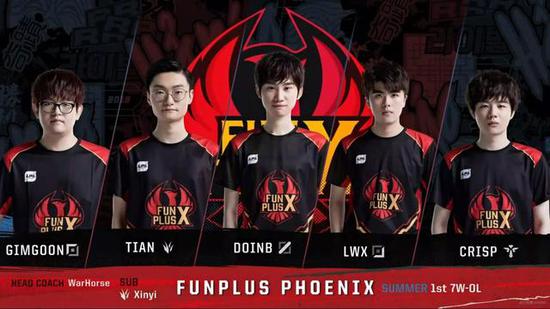 角色三条线 角色三条线