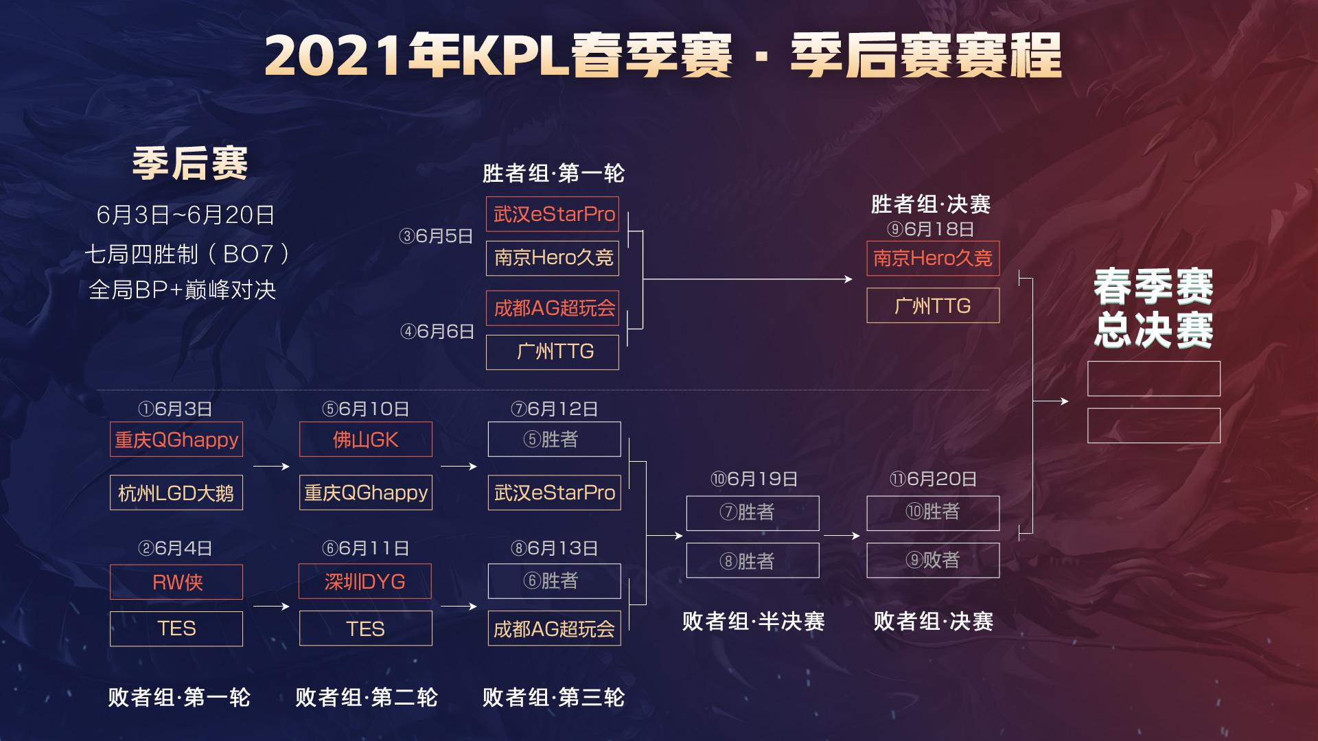 足球顶级联